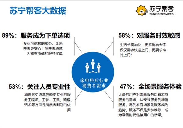 五“心”服务引点赞 苏宁空调体验官安装纪实
